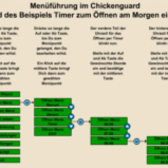 Menueim Chickenguard